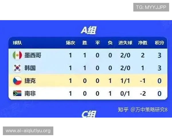 南非对阵捷克比赛阵容出炉，球队核心球员及战术策略详解
